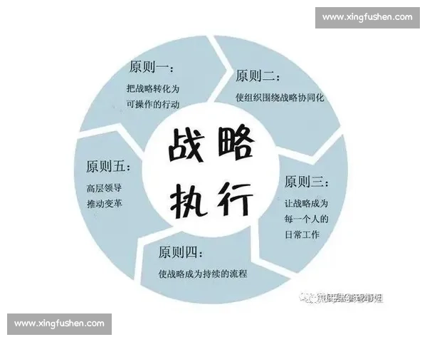 聚焦组织更新驱动发展优化战略提升业务执行力与创新能力