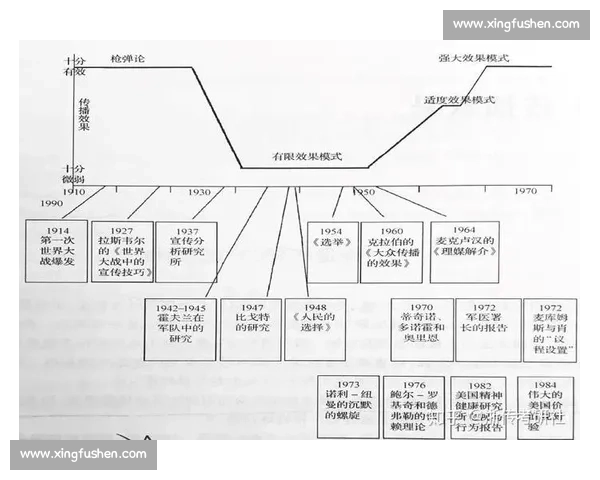 宏观历史级别下人类文明演进的结构逻辑与时代变迁研究路径分析