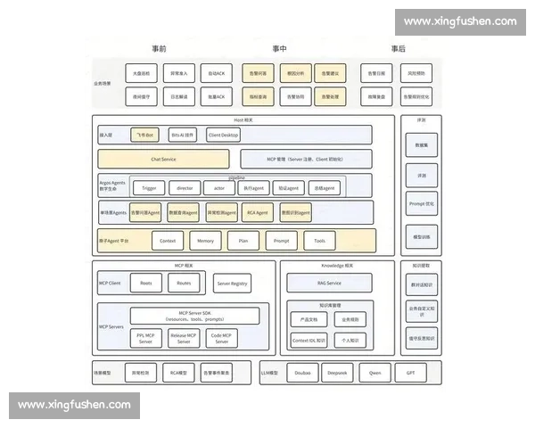 基于积分制的全新激励机制探索与实践路径分析