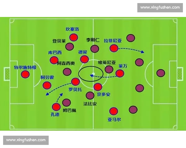 足球战略解析：如何通过战术布局提升球队整体竞争力与赢球概率