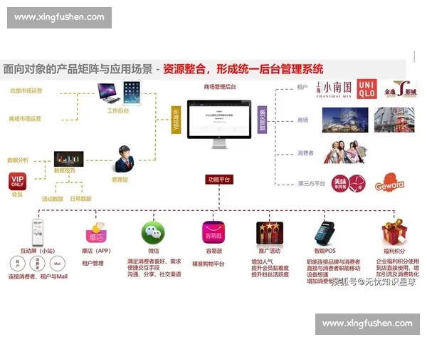 以市场拓展为核心驱动企业增长的全渠道协同发展新路径探索实践方案