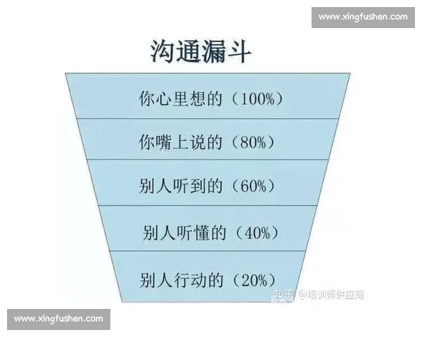 提升团队效率与协作的组织能力培养与实践策略探索